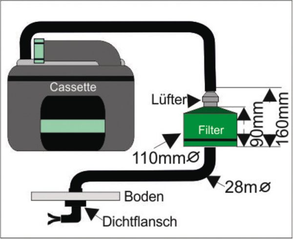 Cartucho de filtro verde SOG-II 2